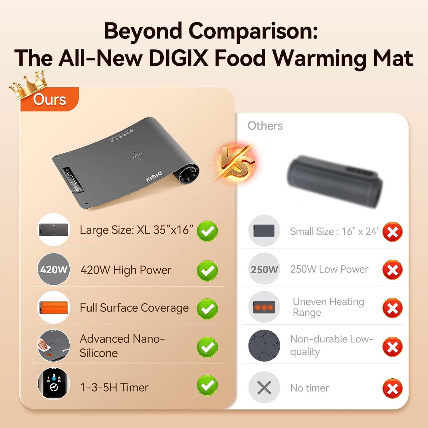 XXL 36x16in Food Warming Mat,  - Food Xxl ulasan dan harga