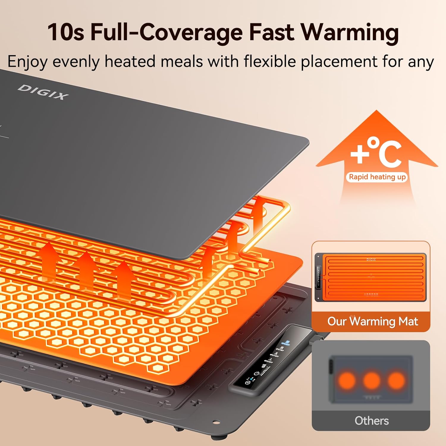XXL 36x16in Food Warming Mat,  - Food Xxl ulasan dan harga